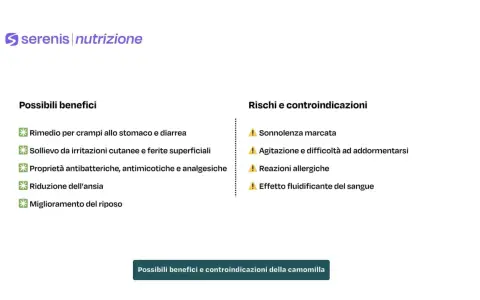 Elenco dei camomilla benefici: rimedio per crampi, sollievo cutaneo, proprietà antibatteriche, riduzione ansia e miglioramento riposo.