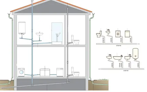 Schéma d'une maison illustrant le système de canalisation d'eau usée, avec les toilettes, lavabos, machines à laver et chauffe-eau connectés.