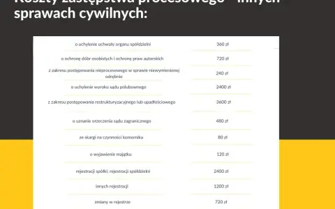 Ile adwokat bierze za rozprawę? Sprawdź koszty i stawki