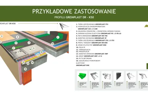 Przekrój balkonu z zastosowaniem systemu Greinplast, pokazujący warstwy izolacji i wykończenia. Kluczowe elementy to hydroizolacja, mata drenażowa i profil tarasowy, zapewniające skuteczną izolację balkonów.