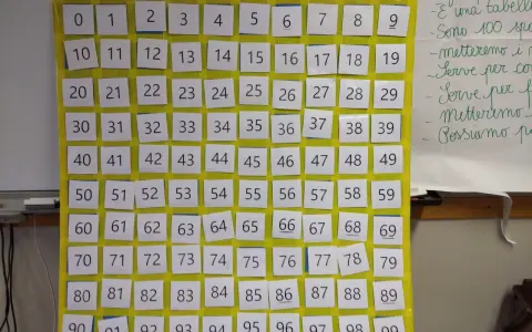 Una tabella dei numeri fino a 100, disposta in righe e colonne, con ogni numero su un quadratino bianco. Utile per imparare a contare.
