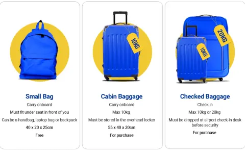 Ile waży bagaż podręczny Ryanair? Zasady 2026 i triki