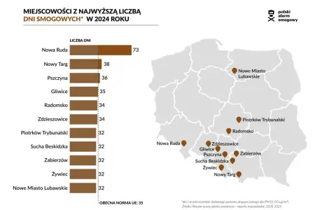 Gdzie najwięcej dni wolnych? Polska zaskakuje w rankingu!