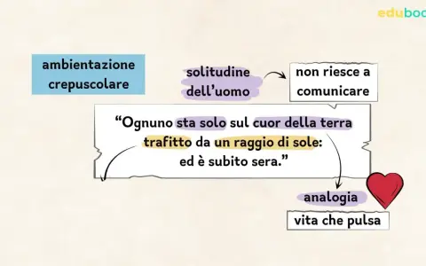 Ognuno sta solo sul cuor della terra trafitto da un raggio di sole: ed è subito sera." - un'ambientazione crepuscolare che evoca la solitudine dell'uomo, ed è subito sera.