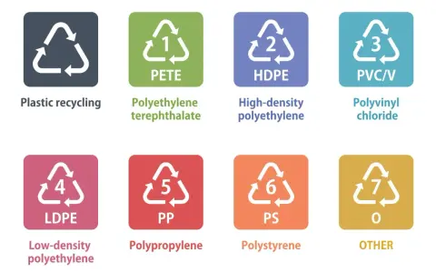Oznaczenia na plastikowych pojemnikach: recykling PETE, HDPE, PVC/V, LDPE, PP, PS, OTHER.