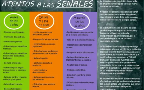 Señales de dislexia en niños de 6 a 7 años: retraso en lenguaje, confusión de palabras, dificultad expresiva, identificación de letras y sonidos.