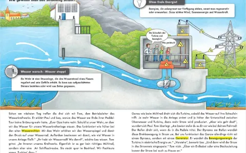 Ein Wehr reguliert den Wasserstand für ein Wasserkraftwerk. Das Wasser treibt eine Turbine an, die Strom erzeugt. Ein tolles Beispiel für Wasserkraft!