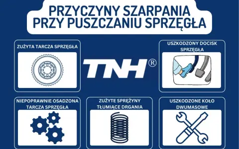 Przyczyny szarpania przy puszczaniu sprzęgła: zużyta tarcza, uszkodzony docisk, niepoprawnie osadzona tarcza, zużyte sprężyny, uszkodzone koło dwumasowe.