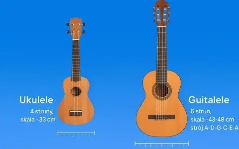 Ukulele i guitalele obok siebie, porównanie menzury w gitarze i ukulele.