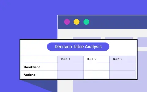 Analiza tabeli decyzyjnej (decision table testing) z warunkami i akcjami dla reguł.