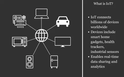 Diagram illustrating top IoT trends, showing a globe connected to devices like a car, laptop, TV, microwave, speaker, fridge, and AC unit.