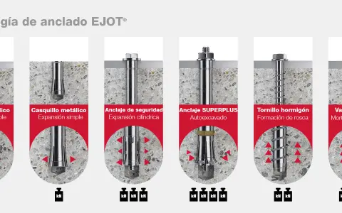 Ilustración de varios tipos de anclajes: metálico, casquillo, seguridad, SUPERPLUS, tornillo hormigón y varilla metálica.