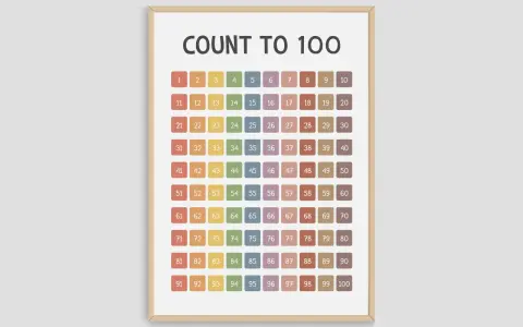 Un poster colorato con numeri da 1 a 100, ideale come "la casa del 100 da stampare" per imparare a contare.
