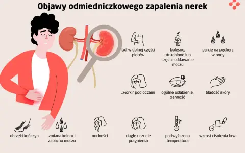 Objawy psychiczne niewydolności nerek: Jak odzyskać kontrolę?