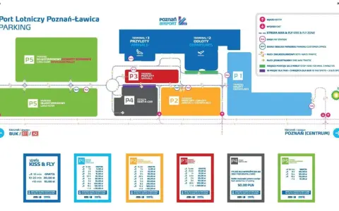 Mapa parkingów Portu Lotniczego Poznań-Ławica. Znajdziesz tu opinie o lokalizacji P1-P5, Kiss & Fly, cenniki i wskazówki dojazdu.