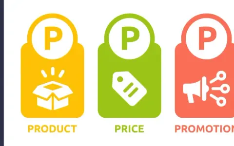 Grafika przedstawia 4P marketingu: Produkt (pudełko), Cena (metka), Promocja (megafon) i Miejsce (pinezka).