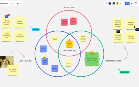 Diagramma di Venn per esplorare lavori ideali, sogni e possibilità. Schede con idee per il futuro.
