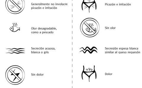 ¿Tienes vaginosis bacteriana? Identifica síntomas y soluciones
