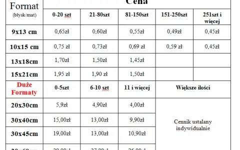 Ile kosztuje wywołanie zdjęć? Ceny od 0,49 zł co wybrać?