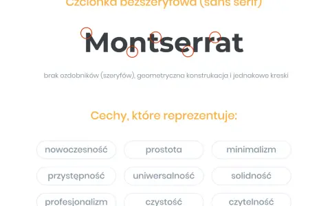 Montserrat – czcionka bezszeryfowa przykłady. Nowoczesna, prosta, minimalistyczna, przystępna, uniwersalna, solidna, profesjonalna, czysta i czytelna.