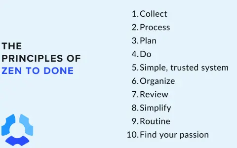 The Principles of Zen to Done: a list of 10 steps from Collect to Find your passion, guiding you to a simple, trusted system.