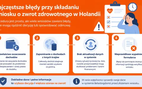 Najczęstsze błędy przy wniosku o zwrot zdrowotnego w Holandii: niewłaściwe dochody, brak aktualizacji danych, błędy w formularzu. Firmy ubezpieczeniowe w Holandii zwracają uwagę na te kwestie.