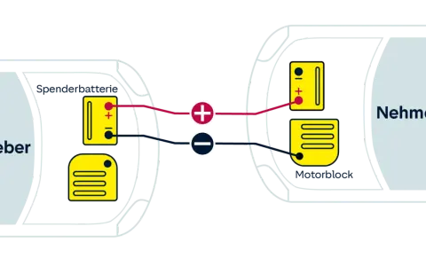 Schema zum pkw fremdstarten: Spenderbatterie wird mit dem Nehmerfahrzeug verbunden.