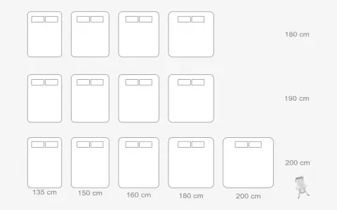 Diagrama de camas de cuerpo y medio con medidas de 135, 150, 160, 180 y 200 cm de ancho.