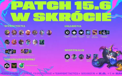 Podsumowanie tft patch 15.6: wzmocnienia, osłabienia i modyfikacje postaci. Zobacz, kto zyskał, a kto stracił w tej aktualizacji.