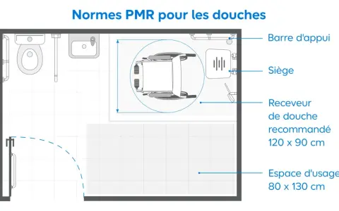 Plan d'une salle de bain conforme aux normes PMR, montrant un fauteuil roulant, une barre d'appui, un siège et un receveur de douche.