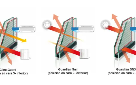 Comparativa de cristales: ClimaGuard, Guardian Sun y Guardian SNX60. Opiniones sobre su eficacia contra el calor solar y la pérdida de calor.