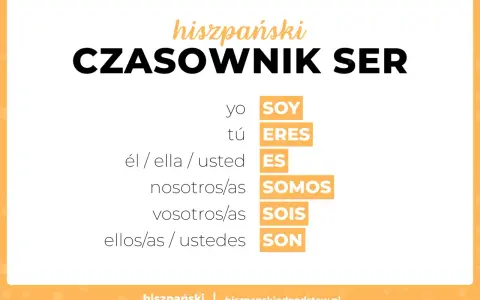 Hiszpański czasownik "ser" w odmianie: yo soy, tú eres, él/ella/usted es, nosotros/as somos, vosotros/as sois, ellos/as/ustedes son.