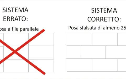 Sistema errato: posa a file parallele, con X rossa. Sistema corretto: posa sfalsata di almeno 25 cm.