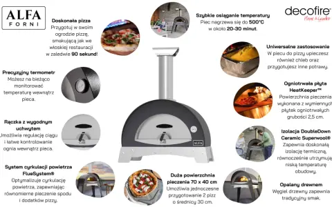 Najlepsze drewno do pizzy: jak wybrać dla smaku i temperatury?