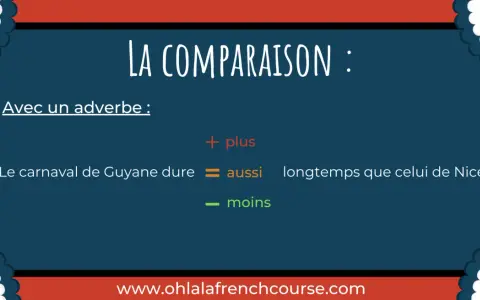La comparaison : un exemple avec des adverbes. Le carnaval de Guyane dure aussi longtemps que celui de Nice.