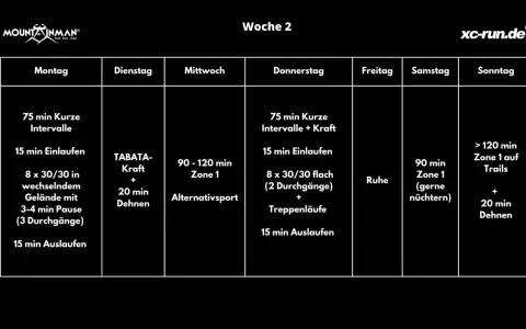 Woche 2 Trainingsplan: HIIT Laufen mit Intervallen, Krafttraining, Alternativsport und langen Trailruns.