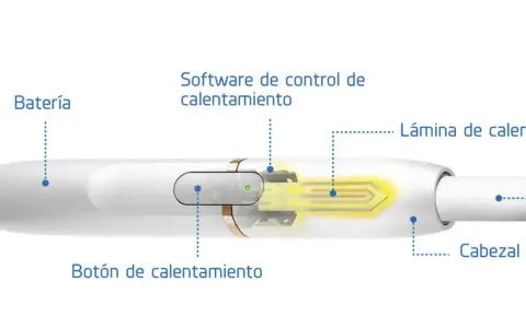 Diagrama de un dispositivo de calentamiento de tabaco, mostrando batería, botón, software de control, lámina de calentamiento y cabezal. Una alternativa para una terea sin nicotina.