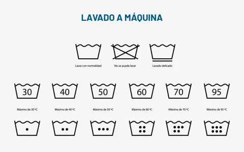 Guía de símbolos de lavado a máquina en España: indica temperaturas, si se puede lavar o no, y si es lavado delicado.