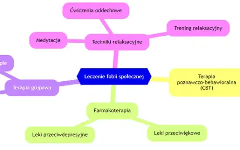 Skuteczne sposoby na radzenie sobie z fobią społeczną i lękiem