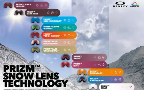 Oakley Prizm™ linser guide för snöförhållanden. Visar olika färger och deras användning i sol, moln och snö.