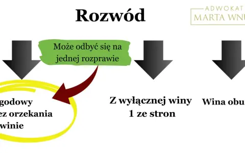 Rozwód ugodowy bez orzekania o winie może odbyć się na jednej rozprawie. Dowiedz się, co mówić na sprawie rozwodowej bez orzekania o winie.