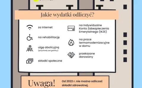 Jakie wydatki odliczyć od podatku? Lista obejmuje internet, rehabilitację, ulgę abolicyjną, składki społeczne, IKZE, termomodernizację i darowizny.