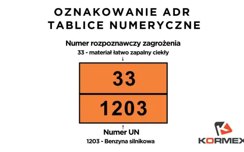 Tablica ADR z numerami: 33 (zagrożenie) i 1203 (numer UN dla benzyny silnikowej).