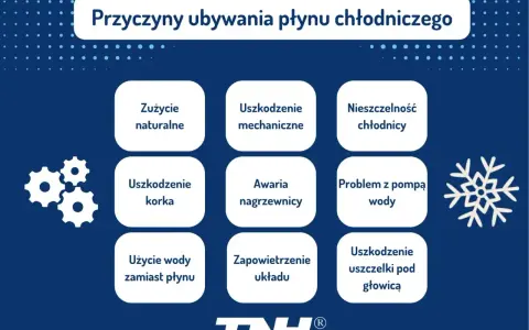 Wymiana chłodnicy: Koszt, objawy, wybór części uniknij pułapek!