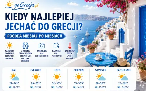 Idealna pogoda w Grecji: maj, czerwiec i wrzesień oferują przyjemne temperatury, idealne na zwiedzanie i wypoczynek.