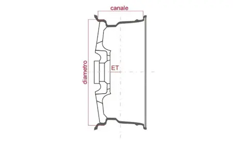 Schema tecnico di un cerchio in lega Volkswagen, con indicazioni su diametro, canale e ET.