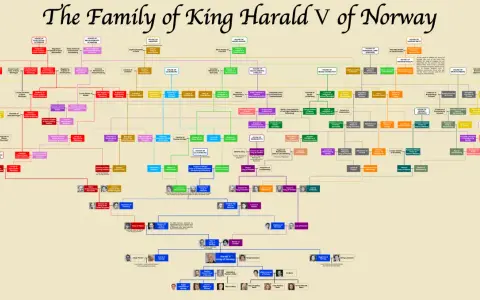 Släktträd för Norges kung Harald V, visar hans barnbarn och barnbarnsbarn.