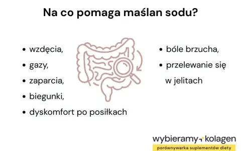 Maślan sodu pomaga na wzdęcia, gazy, zaparcia, biegunki i bóle brzucha. Grafika przedstawia jelita.