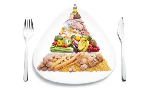Eine Ernährungspyramide zeigt, wie funktioniert Trennkost: unten Kohlenhydrate, dann Gemüse, Obst, dann Proteine und oben Fette.