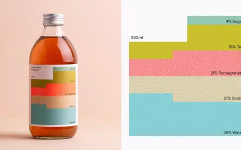 Composition d'une bouteille de kombucha grenade : 35% eau, 21% scoby, 21% grenade, 19% thé, 4% sucre.